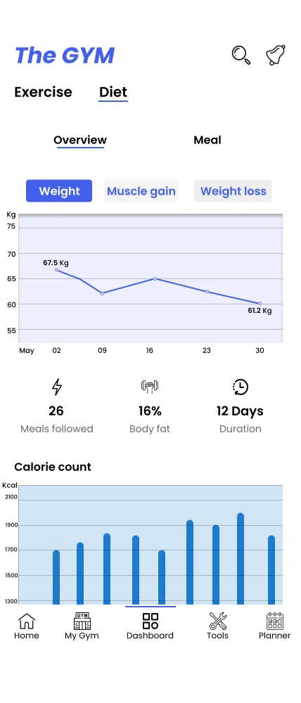Diet charts screen with macro breakdown chips