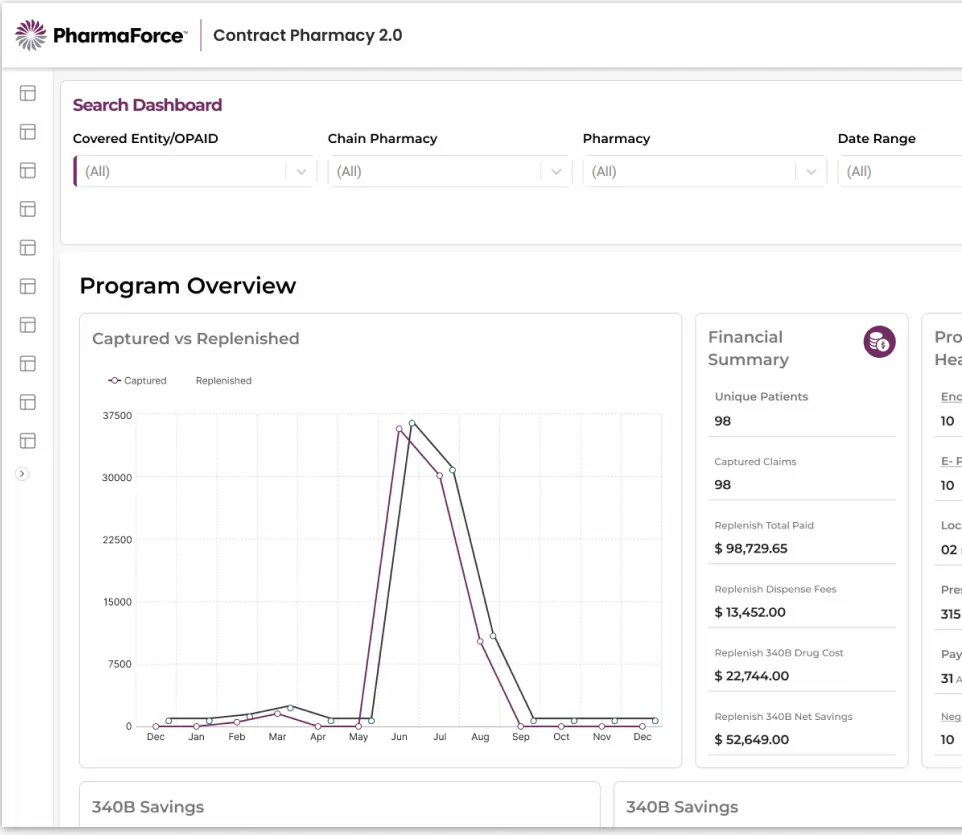 PharmaForce Contract Pharmacy 2.0 dashboard, the redesigned customer experience ecosystem