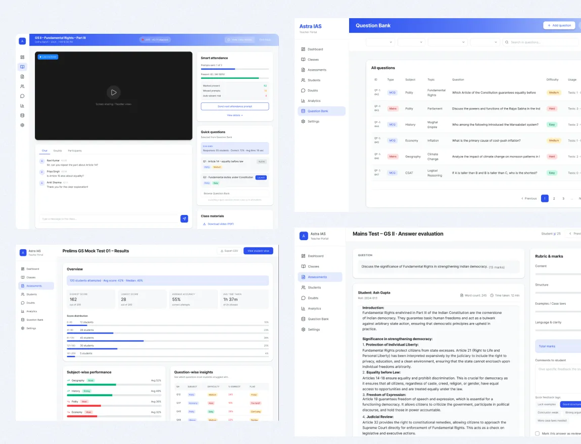 Teacher console screens: live class management, question bank, mock test results analytics, and answer evaluation